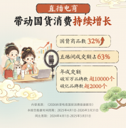 2026抖音电商国货消费报告：直播电商助力新市场、新人群双增长